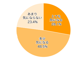 Ｑ８．トイレ以外でおむつをかえている