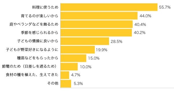 Ｑ４-１．始めた理由やきっかけは？（複数可）