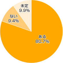 Ｑ４．写真館（写真スタジオ）に行く予定はありますか（行きましたか）？