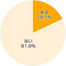 Ｑ３-１．寒い冬の日のお掃除で、いつものお掃除と変えているところはありますか？（場所や回数、時間など）