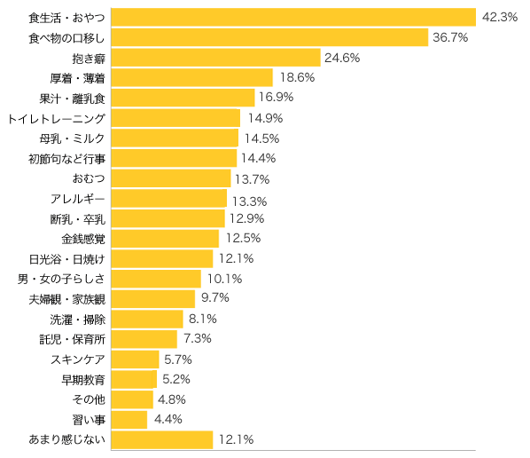 Ｑ１-１．祖父母世代（子どものおじいちゃん・おばあちゃん）と接していて感じる、育児についての違い・ギャップはどんなことですか？