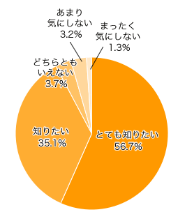 Ａ．客室タイプと広さや間取りについて