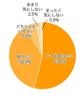 Ｃ．大浴場や部屋風呂について