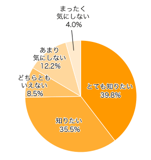 Ｄ．トイレやおむつ替えの対応について