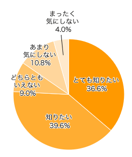 Ｅ．子ども用の備品について