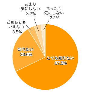 Ｆ．子どもを含む宿泊料金設定について