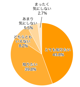 Ｇ．他の子ども連れ宿泊客の口コミ情報