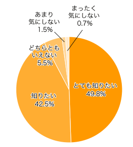 Ｈ．館内の施設・サービスや近隣の観光情報について