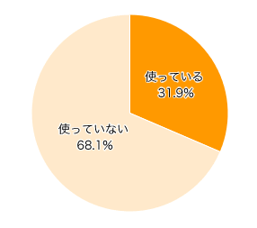 Ｑ５-１．除菌スプレーなどを使っていますか？