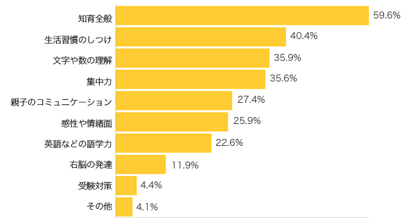 Ｑ２-３．家庭教材に期待している（いた）ことは何ですか？（複数可）