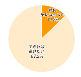 Ｑ１-１．ママ・パパは雨の日の子連れのお出かけは？