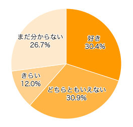 Ｑ１-２．お子さまは雨の日のお出かけは？