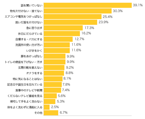 Ｑ４-１．くせ・習慣・性格で、気になることや、なおして欲しいことはどんなことですか？（複数可）