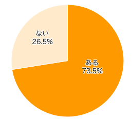 Ｑ２-１．子どもは何人欲しいといった希望はありますか？