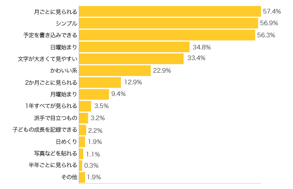 Ｑ４-１．現在使っているカレンダーのデザインは？（複数可）