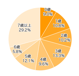 お子さまの好きなキャラクターは 第663回 ハッピー ノート Com