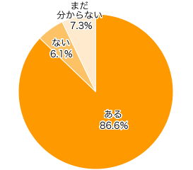 Ｑ２．お子さまがお気に入りのキャラクターはありますか？