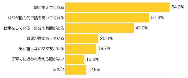 Ｑ４-１．Ｑ１で「ない」と答えた方にお伺いします。その理由は？（複数可）