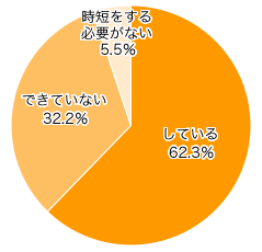 Ｑ３-１．家事の時短をしていますか？