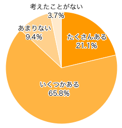 Ｑ２．パパの生活習慣で心配なこと（見直した方が良いと思うこと）はありますか？