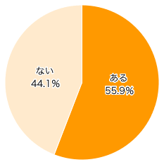 Ｑ１-１．お金を出して託児サービス（一時保育）を利用したいと思ったことはありますか？（ベビーシッターや託児ルームなど）