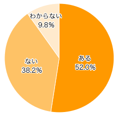 Ｑ１．今年、お中元を贈る予定はありますか？