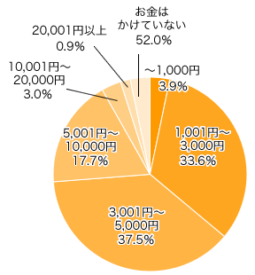 祖父母へプレゼントしていますか 第705回 ハッピー ノート Com