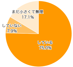 Ｑ２．お子さまはお手伝いをしていますか？