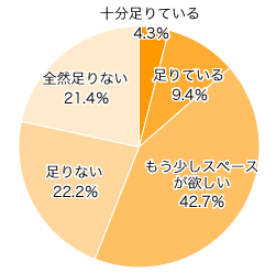 Ｑ１．お住まいの収納スペースは足りていますか？