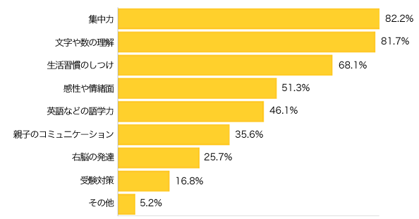 Ｑ３-１．家庭教材に期待している（いた）ことは何ですか？（複数可）