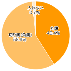 Ｑ４-１．お餅は？