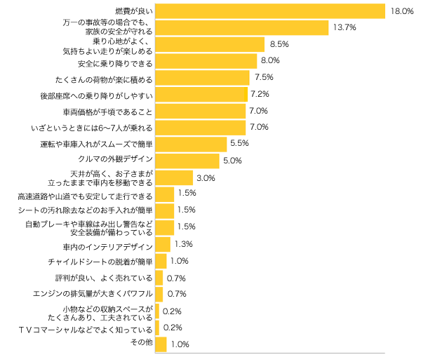 Ｑ５-１．Ｑ４-１の中で、最も重視する項目を１つ選んでください。