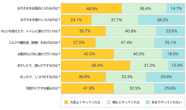 Ｑ１〜Ｑ８