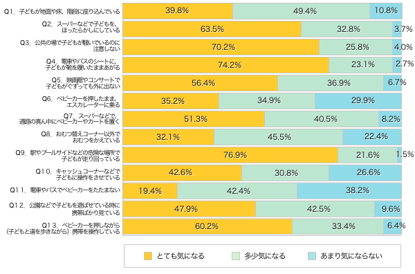 Ｑ１．子どもが地面や床、階段に座り込んでいる