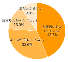 Ｑ１．なんでもイヤイヤするようになったことはありましたか？