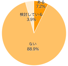 Ｑ３．実家近くのホテルに泊まることはありますか？