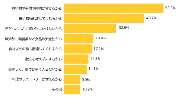 Ｑ４-１．利用し始めた理由は何ですか？（複数可）