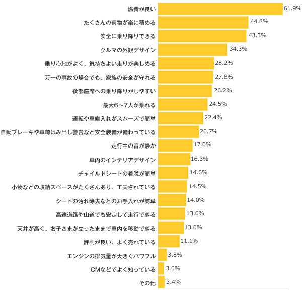 Ｑ４-１．新たに車を購入するとしたら、こだわる点（最近購入した方はこだわった点）は どんなところですか？（最大５つまで）
