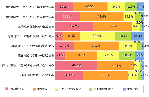 Ｑ１．現在のお住まいを教えてください。