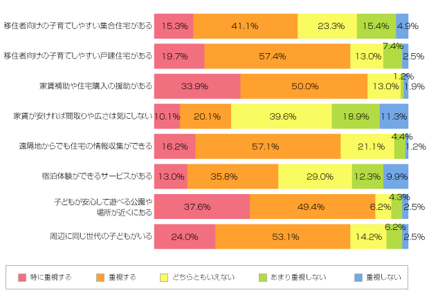 Ｑ１．現在のお住まいを教えてください。