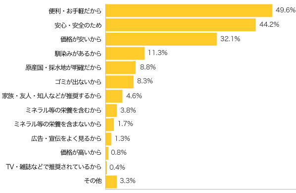 Ｑ３-１．Ｑ２-１で選んだ理由を教えてください（複数可）