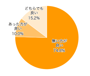 Ｑ３-１．子ども部屋の内鍵は？