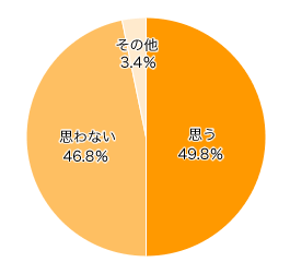 Ｑ13-1．今後、子連れで結婚式に参列してみたいと思いますか？