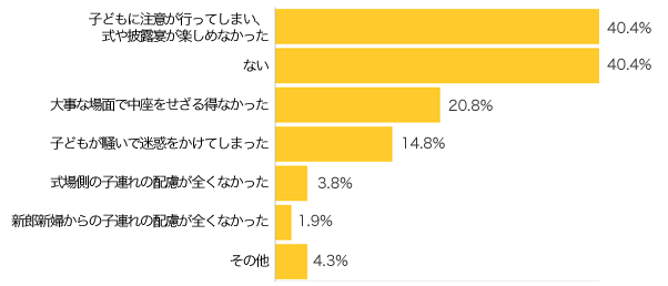 Ｑ８-１．参列して残念だったことは？