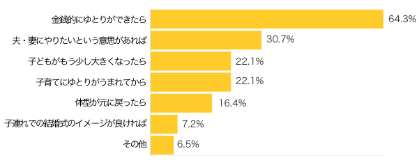 Ｑ１９-２．「思う」とお答えの方、どのようなきっかけがあれば挙げたいですか？(複数選択可)