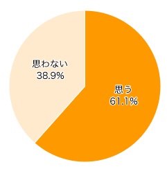 Ｑ１９-１． 機会があれば結婚式を挙げたいと思いますか？