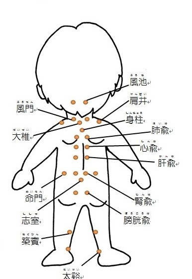 子どものツボ図ウラ.jpgのサムネール画像