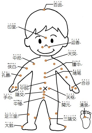 子どものツボ図オモテ.jpg