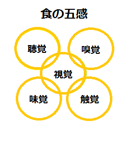 食の五感5.png