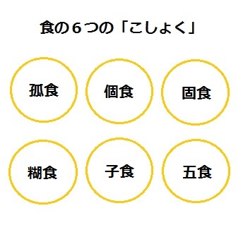 食の６つのこしょく1.jpg